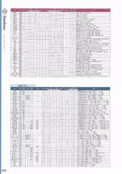 Amayui Labyrinth Meister Perfect Guidebook