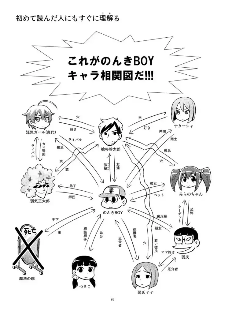 Nonki BOY Ch. 1-48