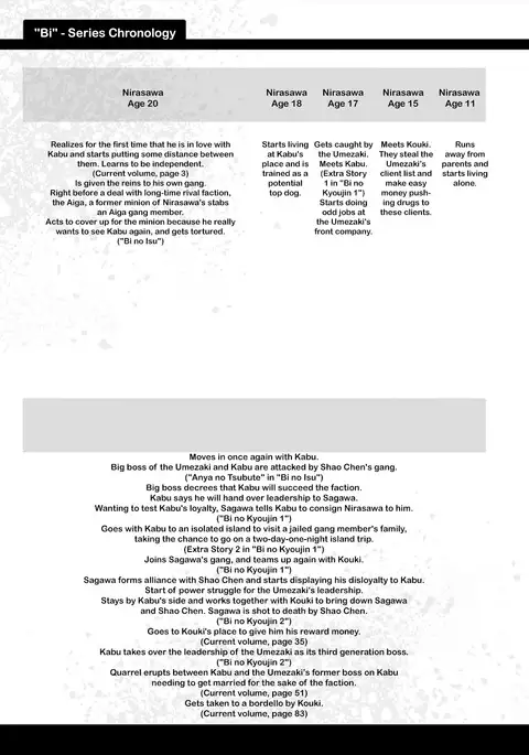 Bi no Kyoujin ~ X Side ~ Ch. 1-4