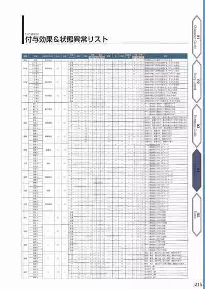 Amayui Labyrinth Meister Perfect Guidebook