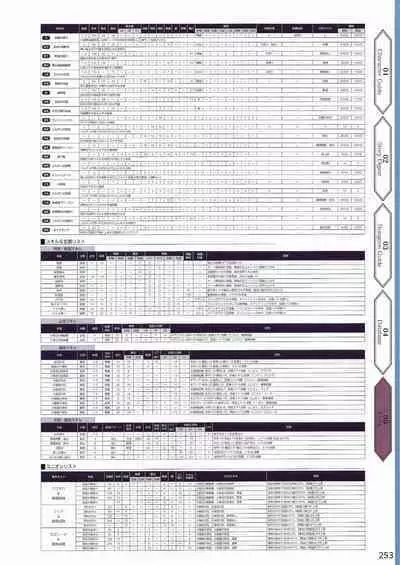 Amayui Labyrinth Meister Perfect Guidebook