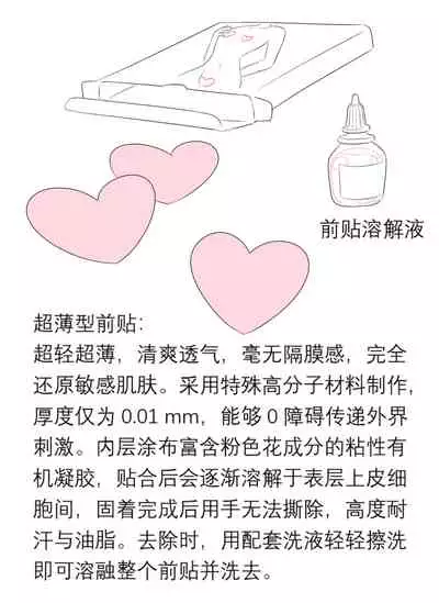 占星術師
