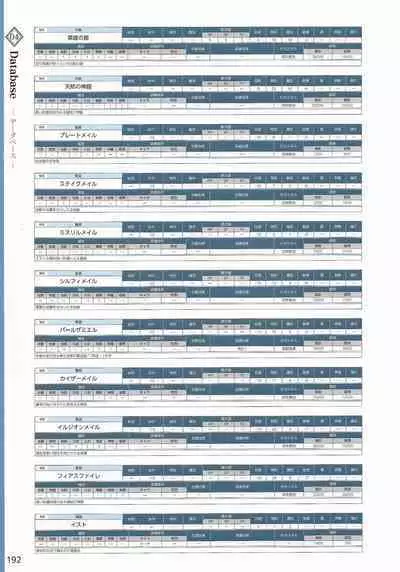 Amayui Labyrinth Meister Perfect Guidebook