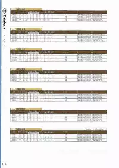Amayui Labyrinth Meister Perfect Guidebook