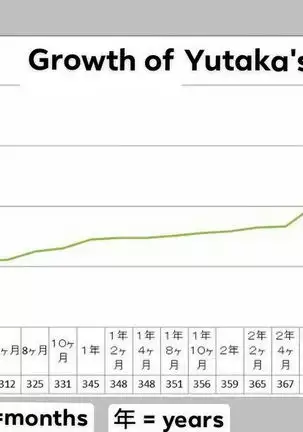 My Neighbor Yutaka-san Vol. 3