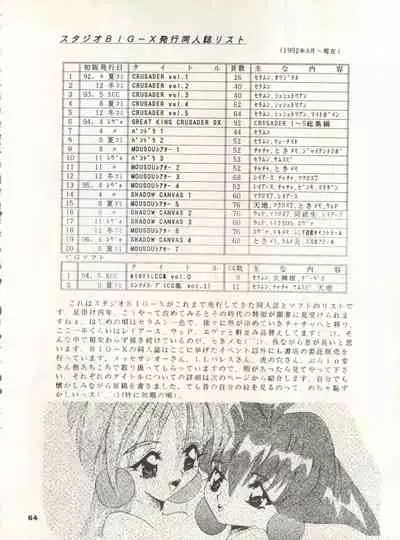 MOUSOU THEATER 7