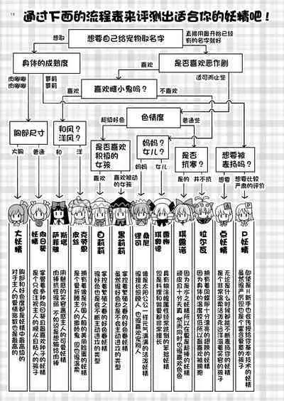 Yousei Pet to Tanoshii Shinseikatsu